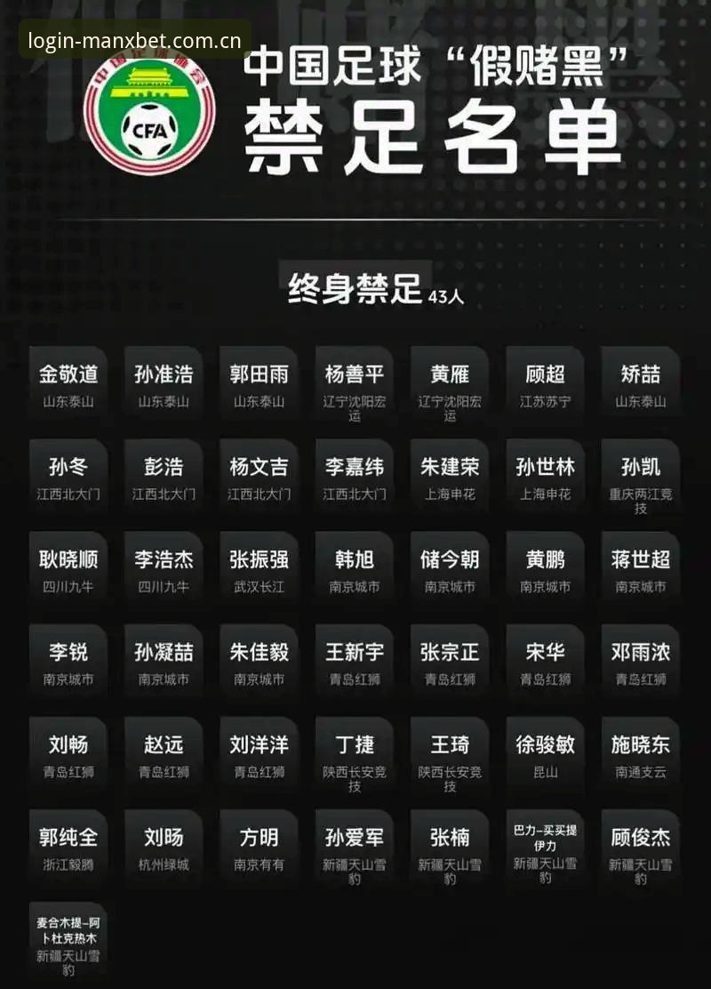 中国足球协会禁足风暴深度评测——万博体育平台用户视角下的行业震荡